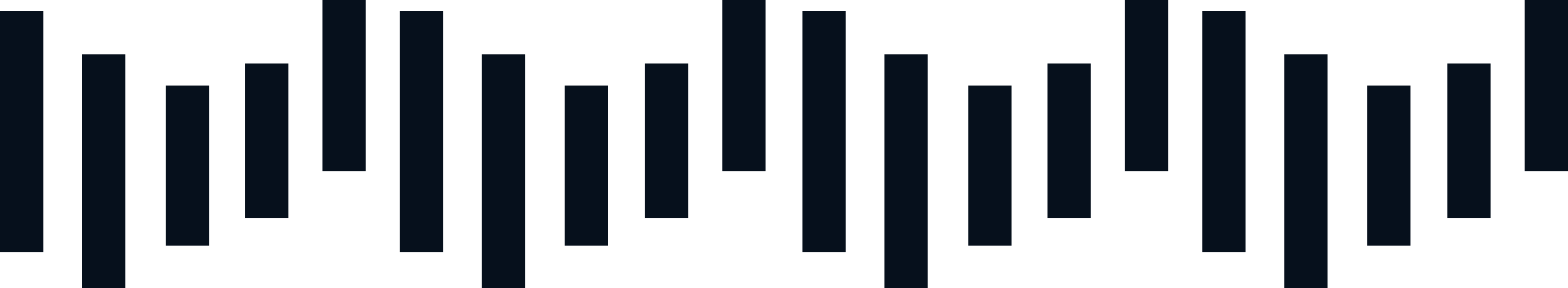 Interactive trading indicators illustration