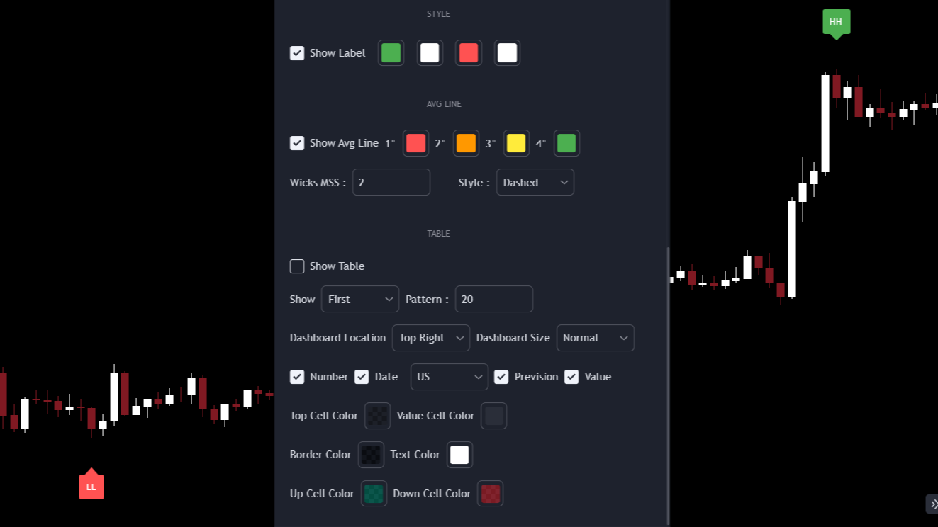 Forecast Visualization