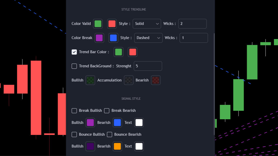 Trendline Customization